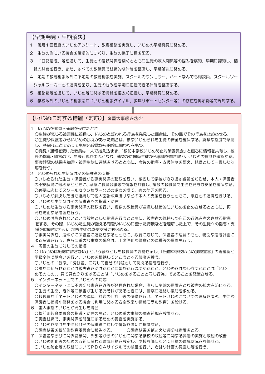 ⑩ー２ー２R08松前中学校いじめ防止基本方針.pdfの2ページ目のサムネイル
